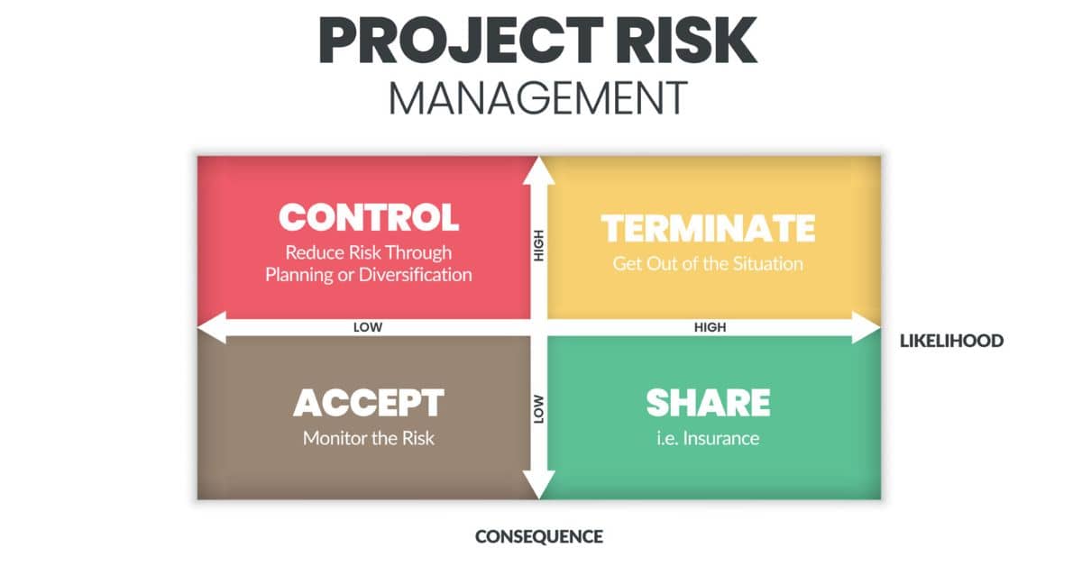 The importance of using your 10-K as part of your risk program 