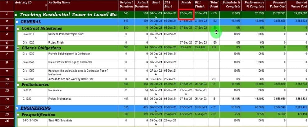 How To Prepare Recovery Schedule In P6 Step By Step Complete Guide