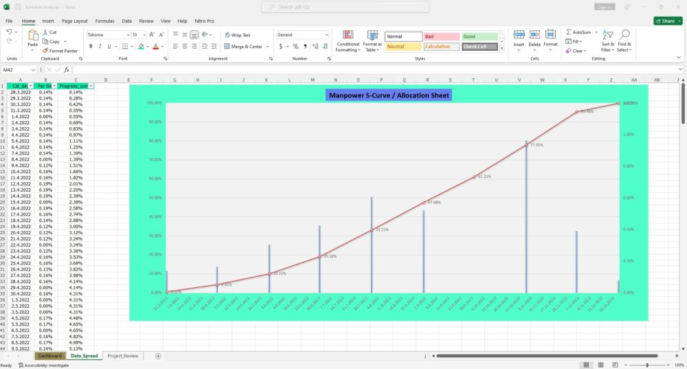 1- Schedule Analyzer | Primavera P6 And Excel Tool | Softedemy